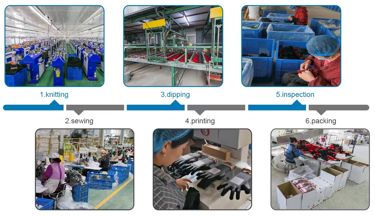 Production Process